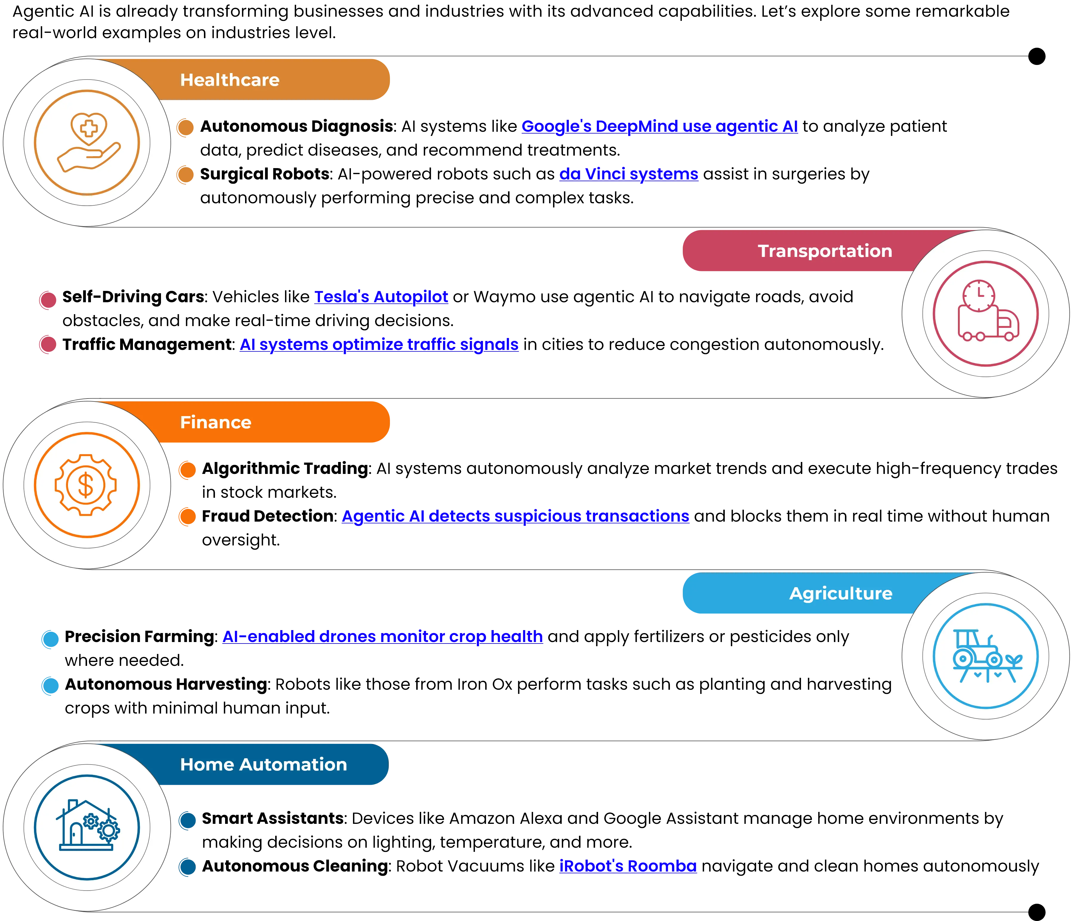 REAL-WORLD EXAMPLES OF ANGENTIC AI