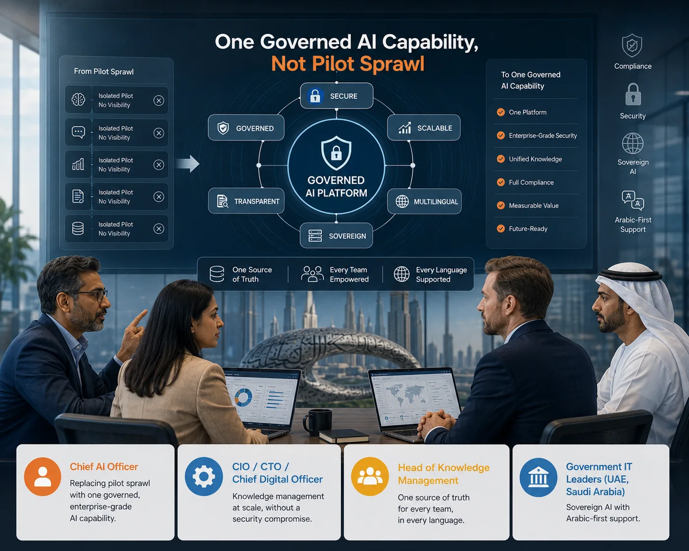 One governed enterprise AI capability replacing scattered pilots
