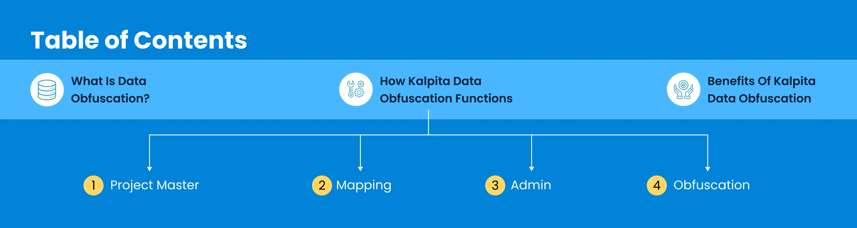 obfuscation flow
