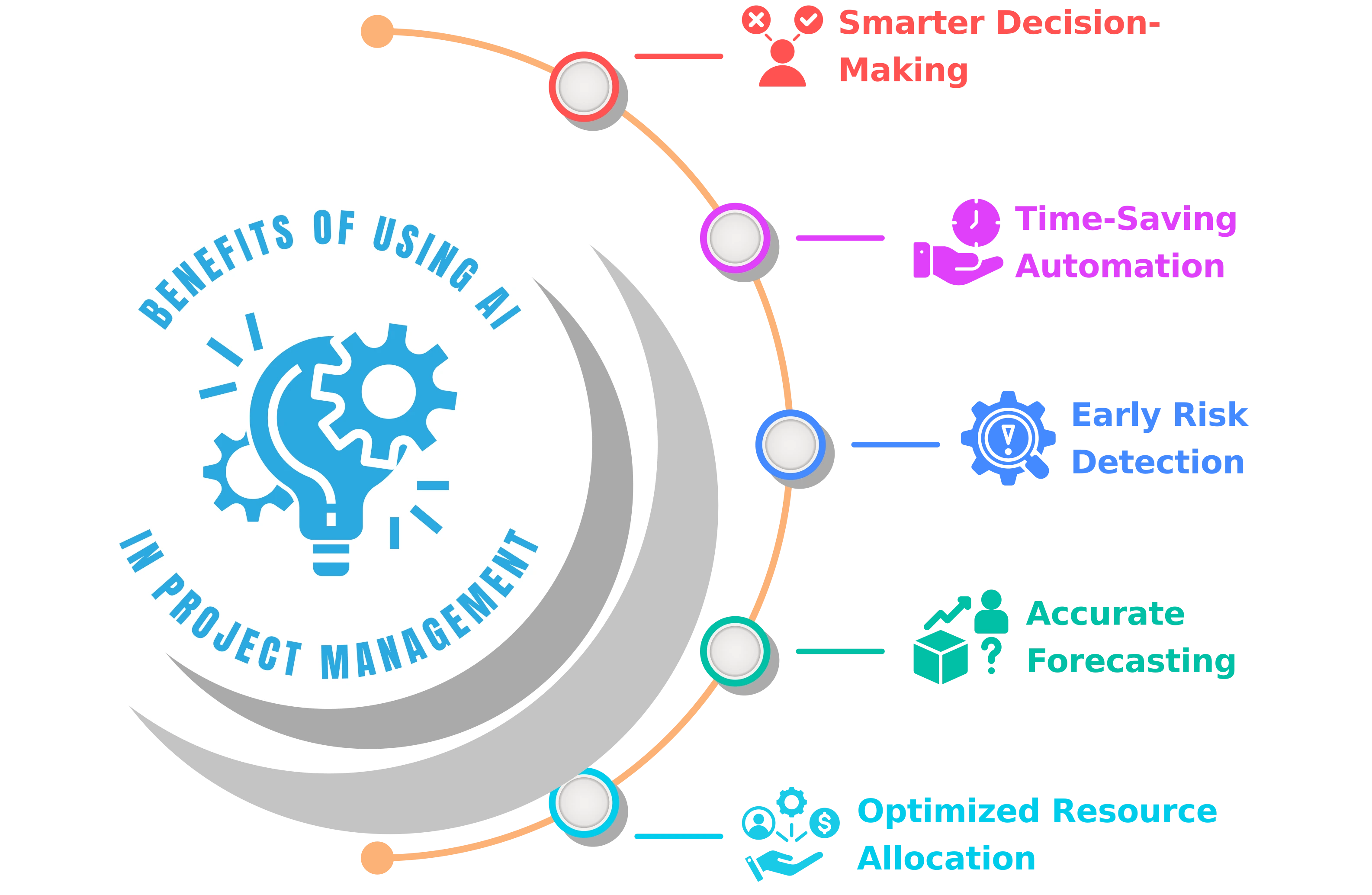 BEST FREE AI TOOLS FOR PROJECT MANAGEMENT