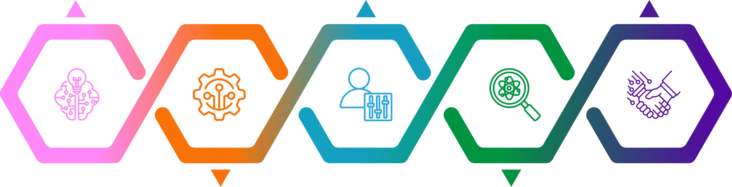 Benefits of AGI