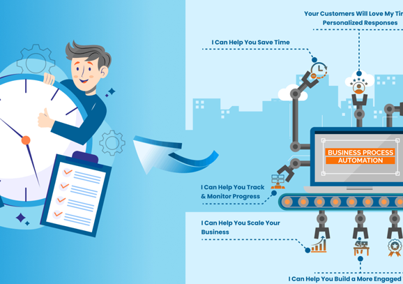 10 Key Benefits of Business Process Automation with custom software