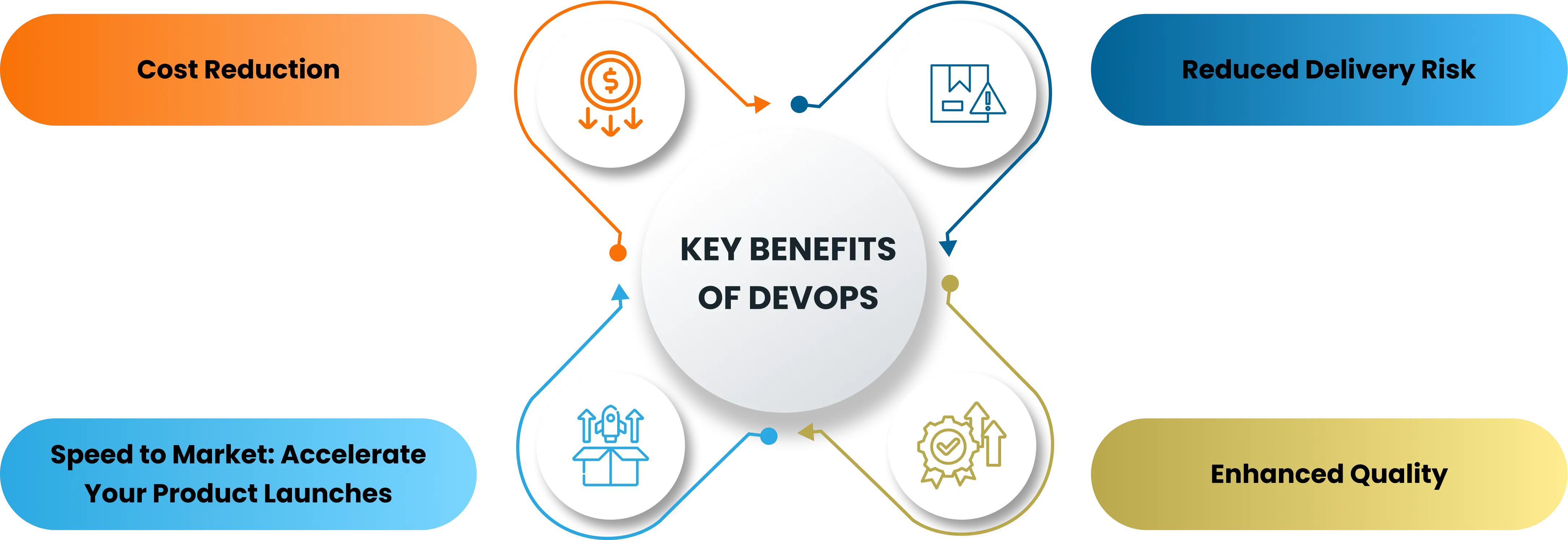 key-benefits