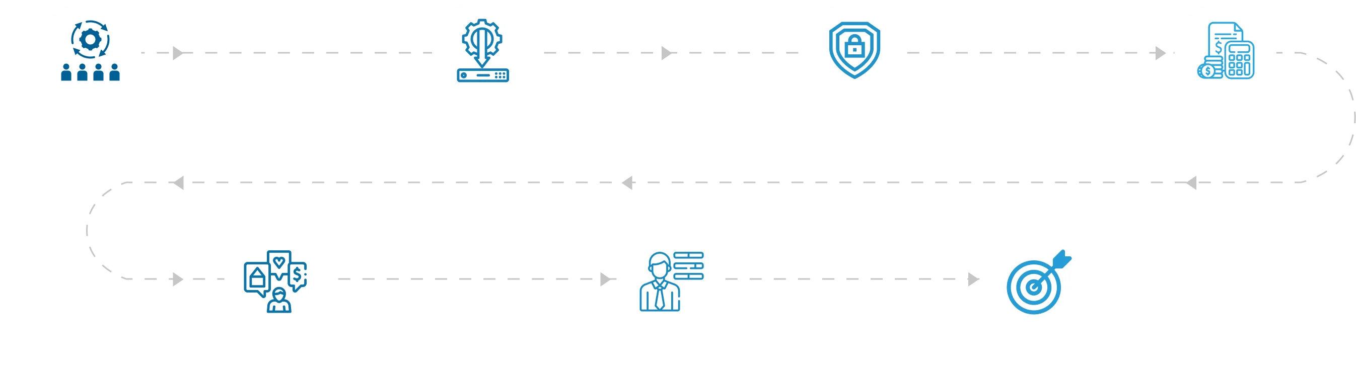 Digital Transformation