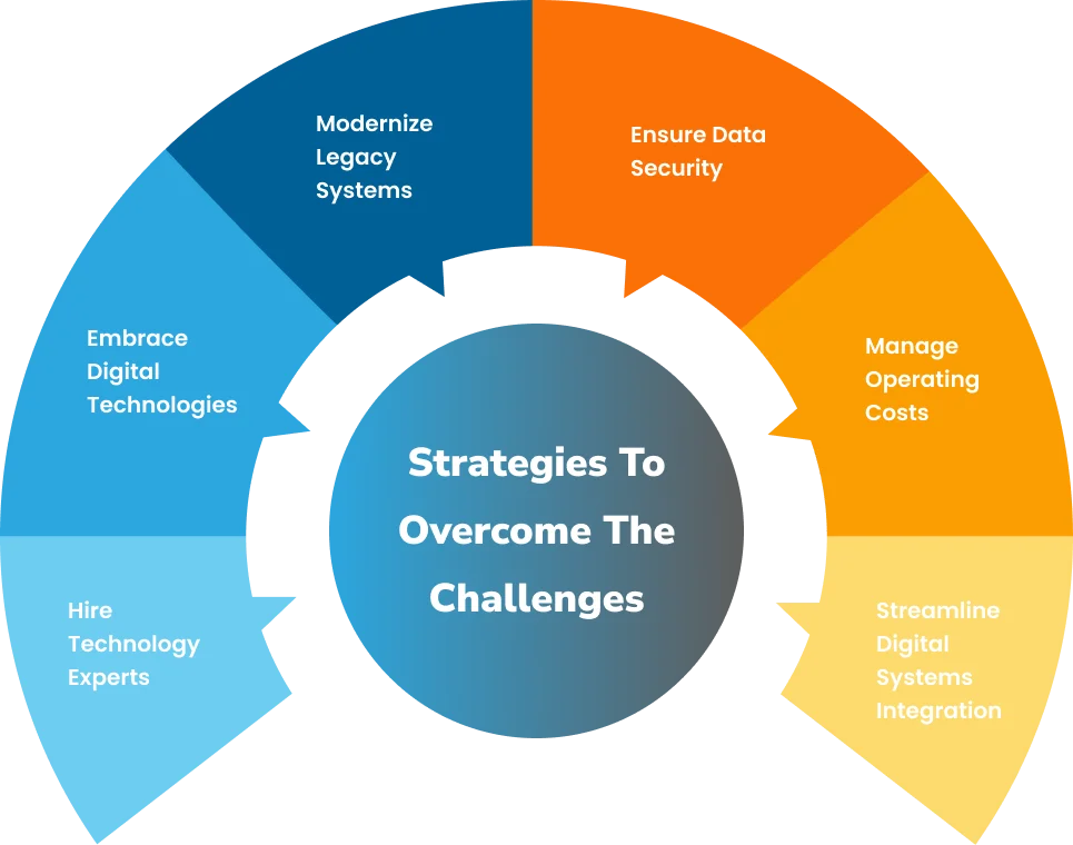 Strategy