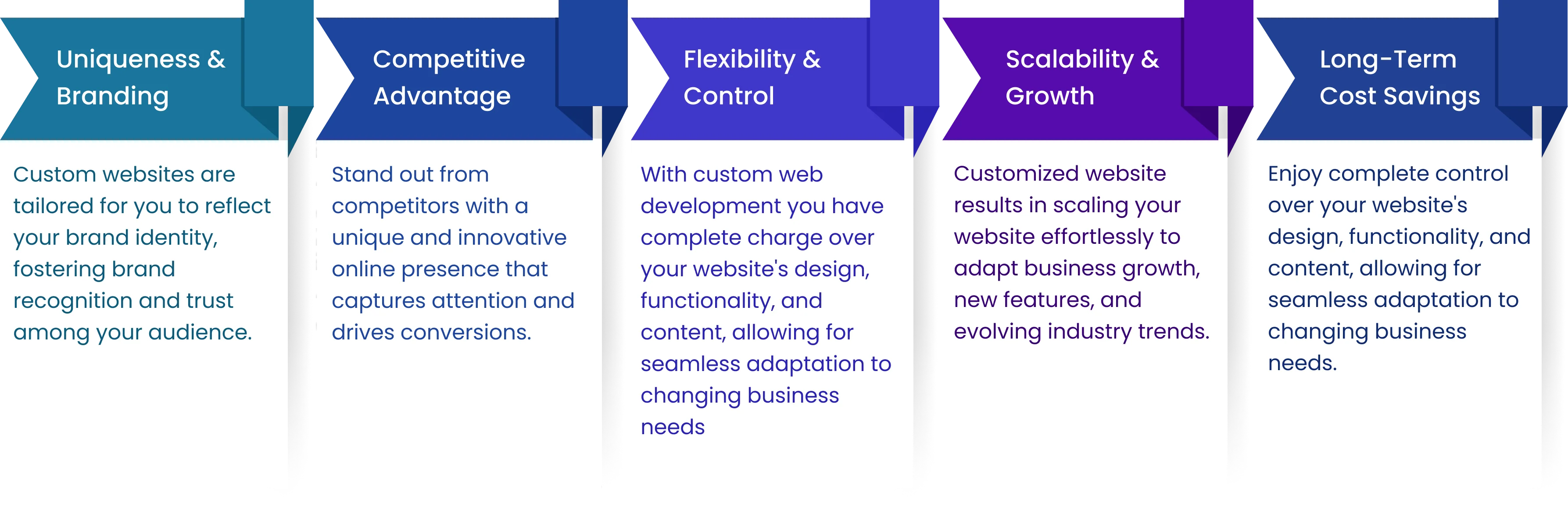 Benefits of Custom Web Development