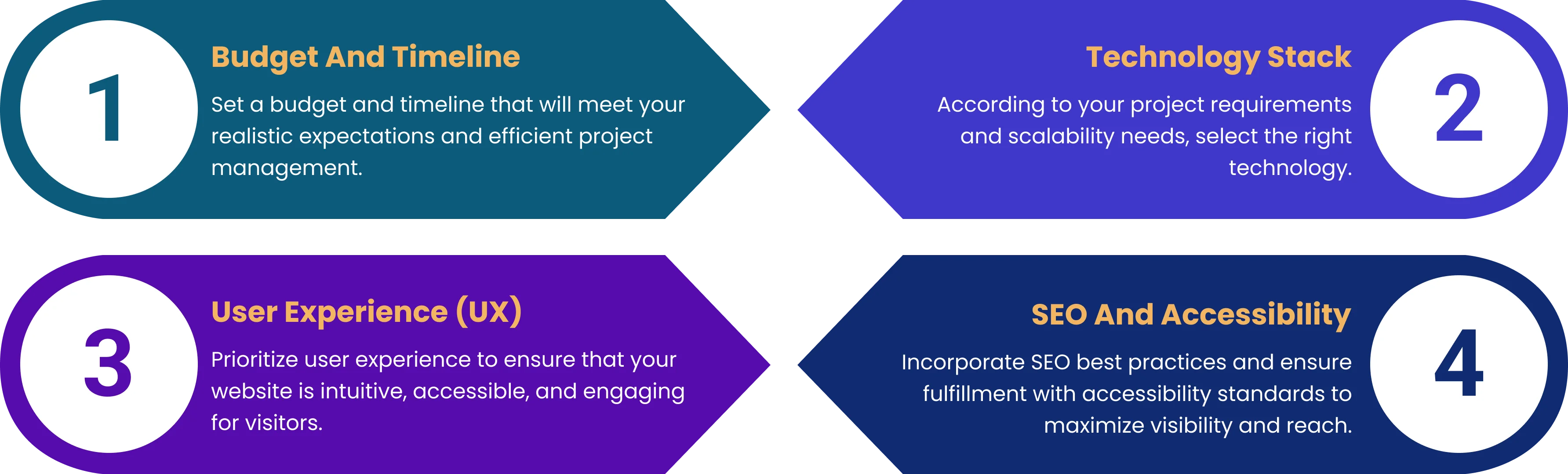 Custom Web Development