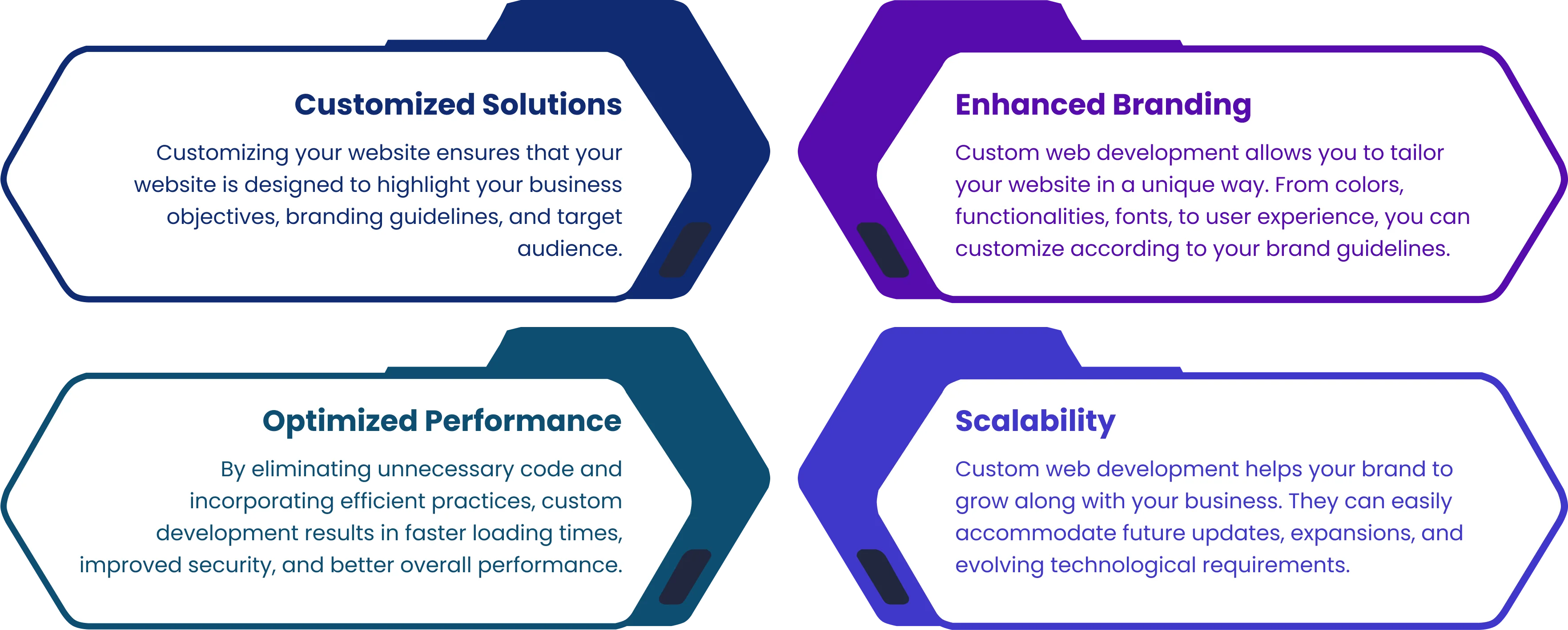 Why Custom Development