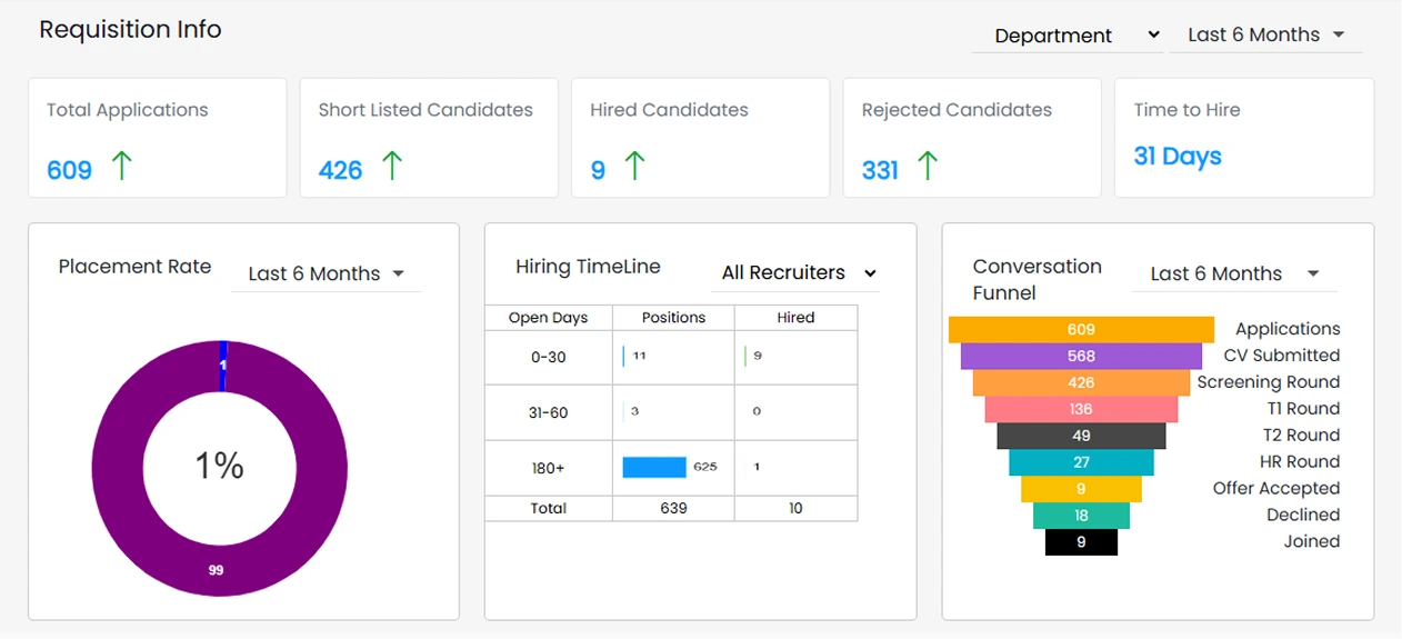 Recruitment Solution by Kalpita