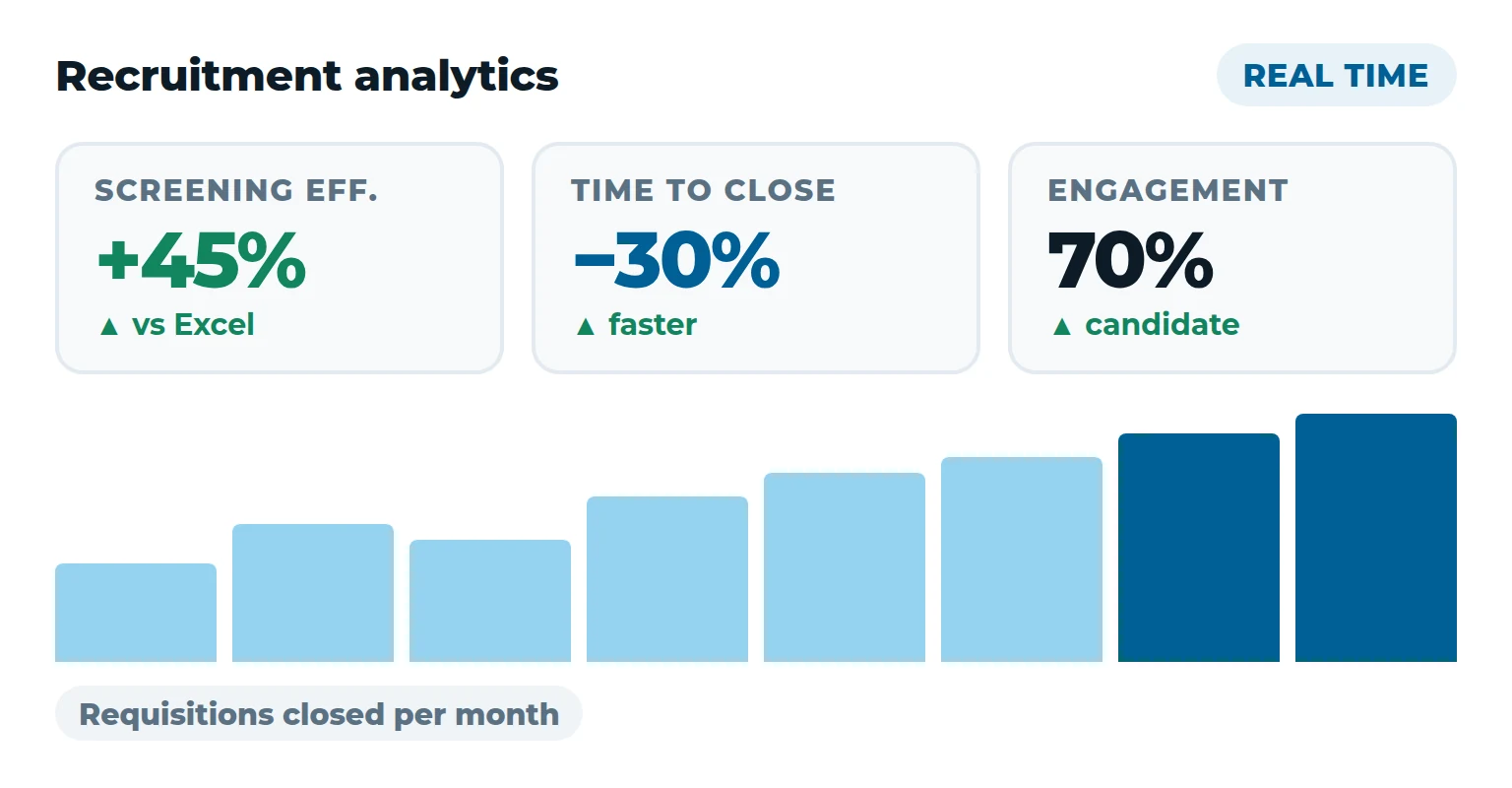 Kalpita Recruit — real-time recruitment analytics