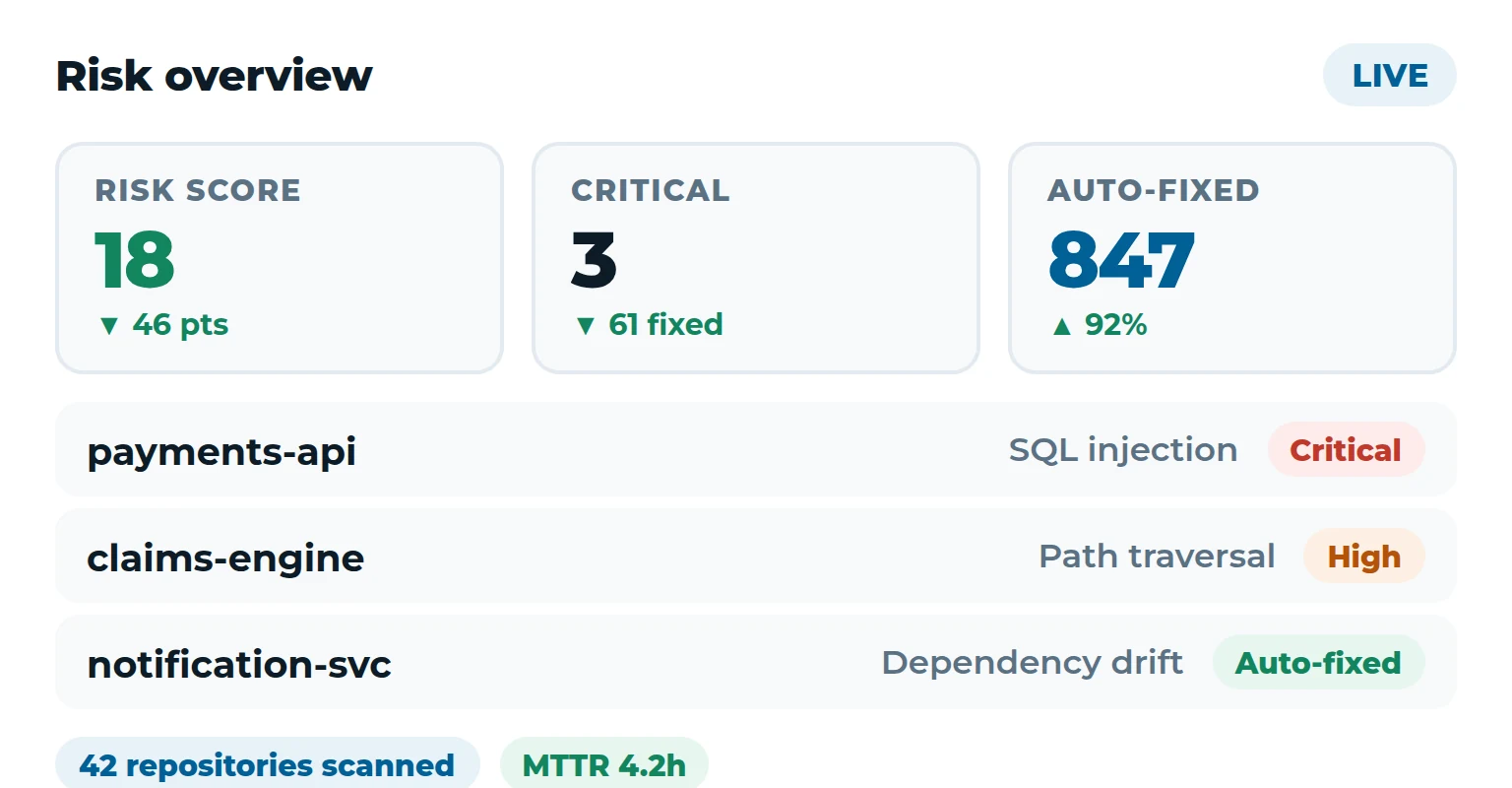 Kalpita CodeGuard — live organizational risk dashboard