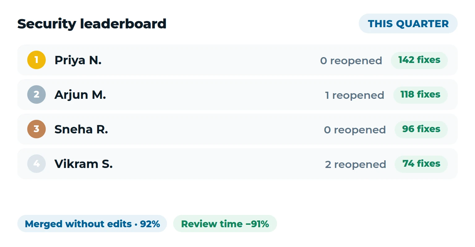 Kalpita CodeGuard — developer security leaderboard