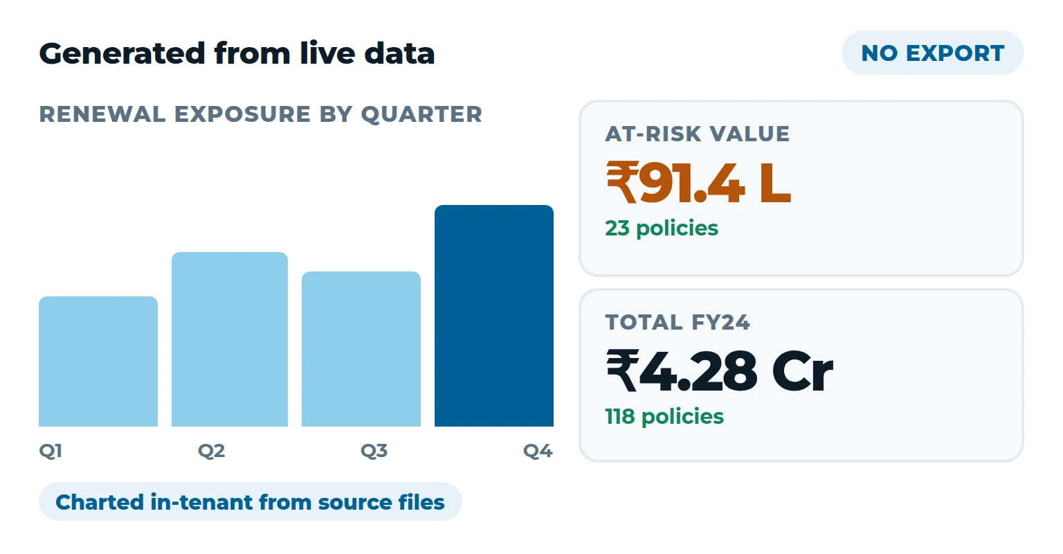 Kalpita Nexa — charts generated from live enterprise data