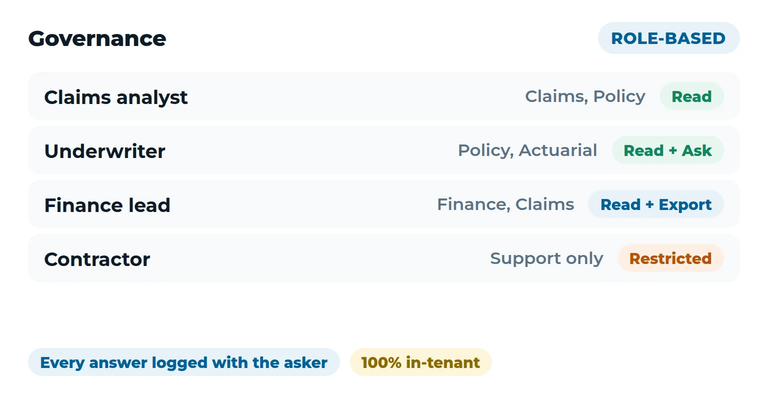Kalpita Nexa — role-based access and audit trails