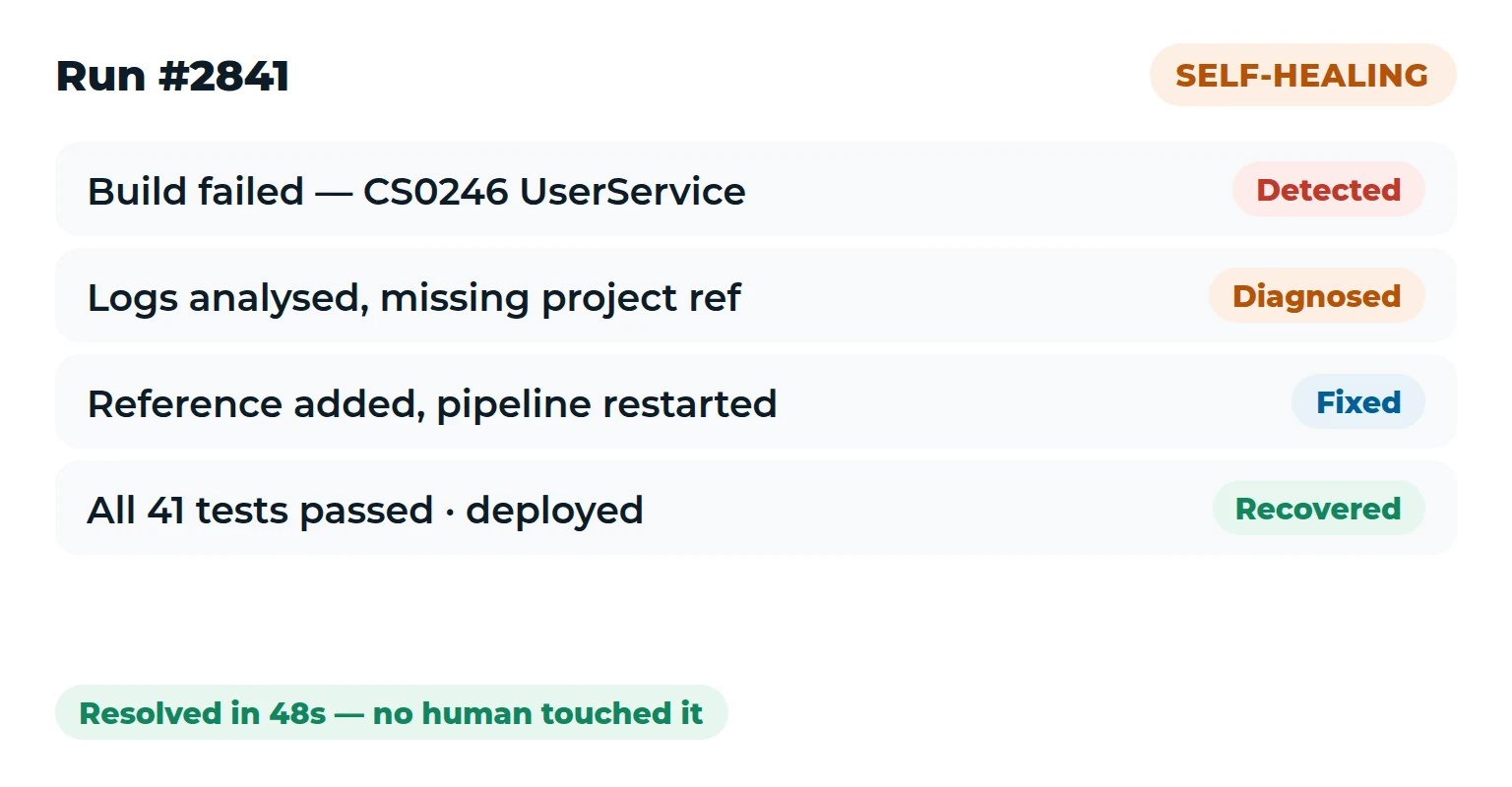Kalpita PromptOps — autonomous log analysis and failure fix