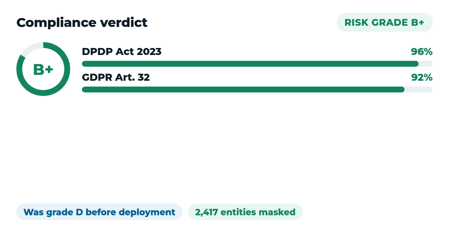 Kalpita Sentinel — compliance verdict and risk grade