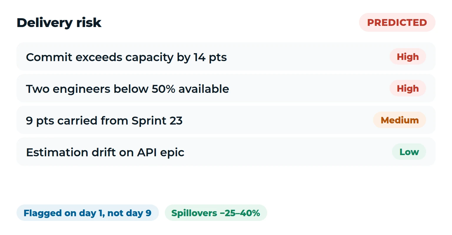 Kalpita SprintMind — predictive delivery-risk flags