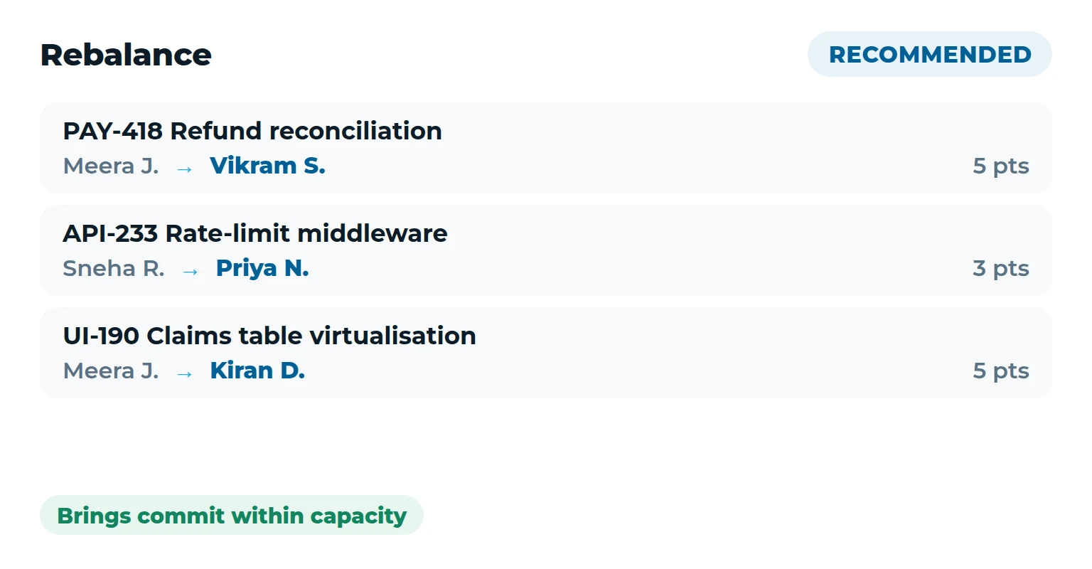 Kalpita SprintMind — workload rebalancing recommendations